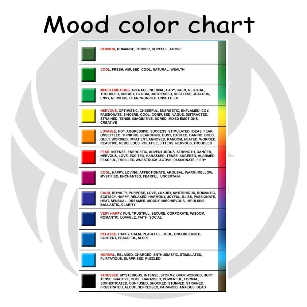 Stainless Ring Changing Color Moods Feeling & Emotional Temperature Ring . - Picture 2 of 6